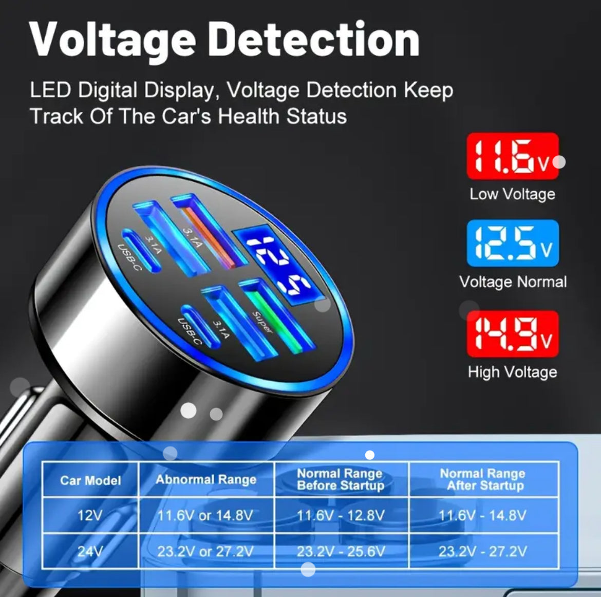 4-Port XJDR Fast Car Charger
